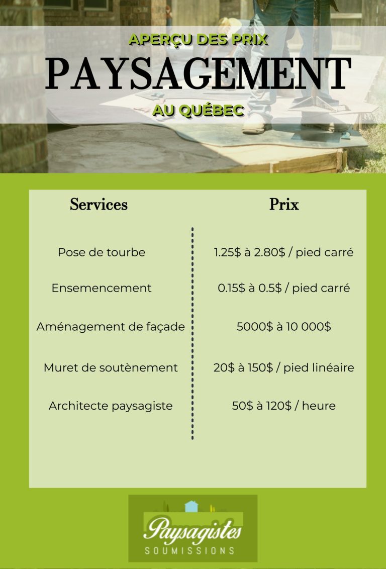 Apercu paysagement quebec prix